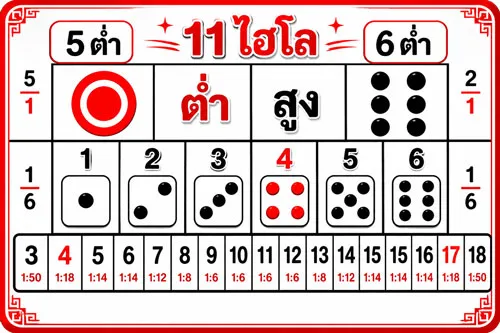 ไฮโล UFA365
