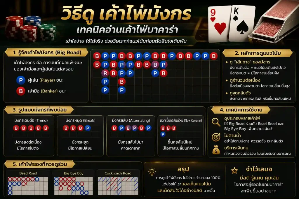 บาคาร่า UFA365