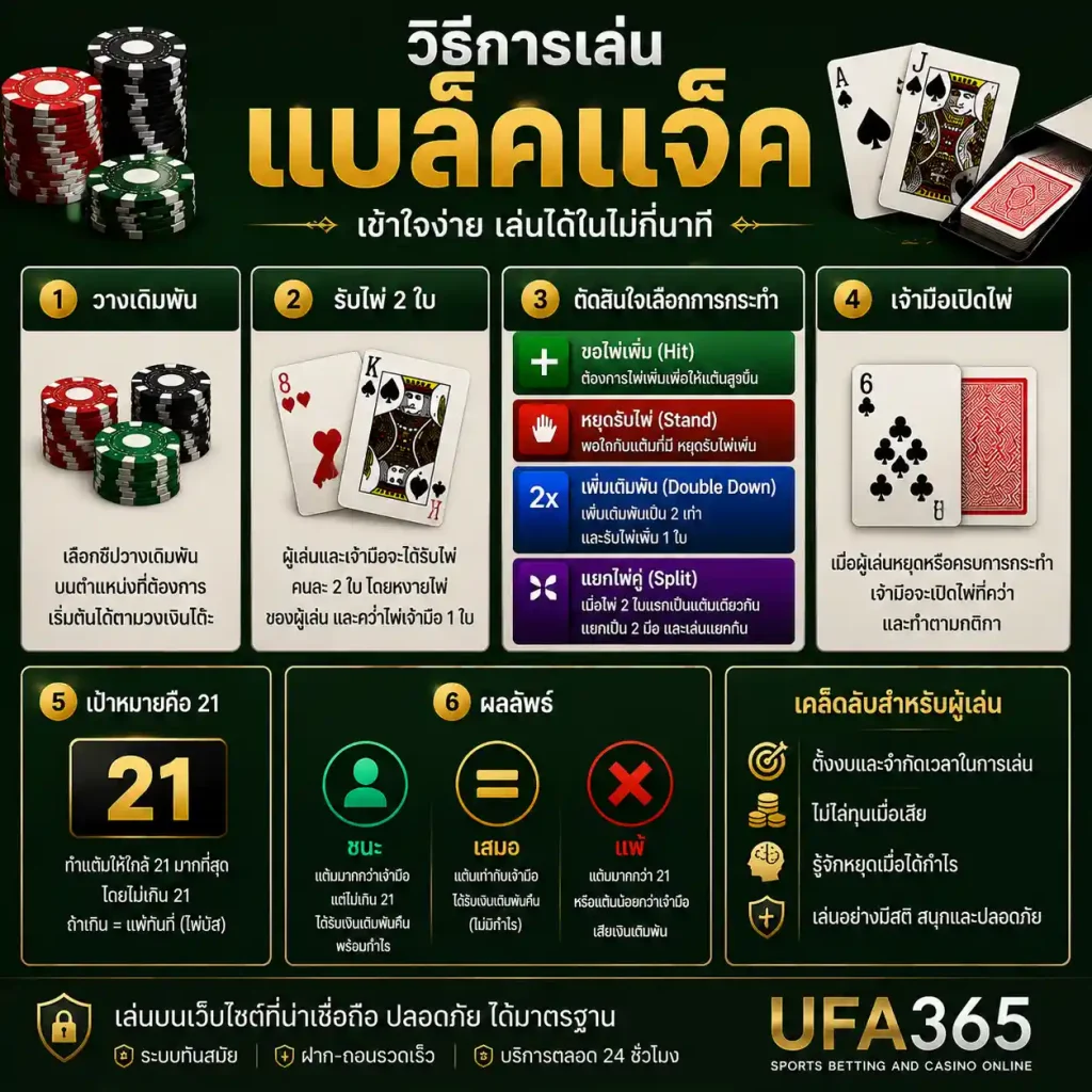 แบล็คแจ็ค UFA365