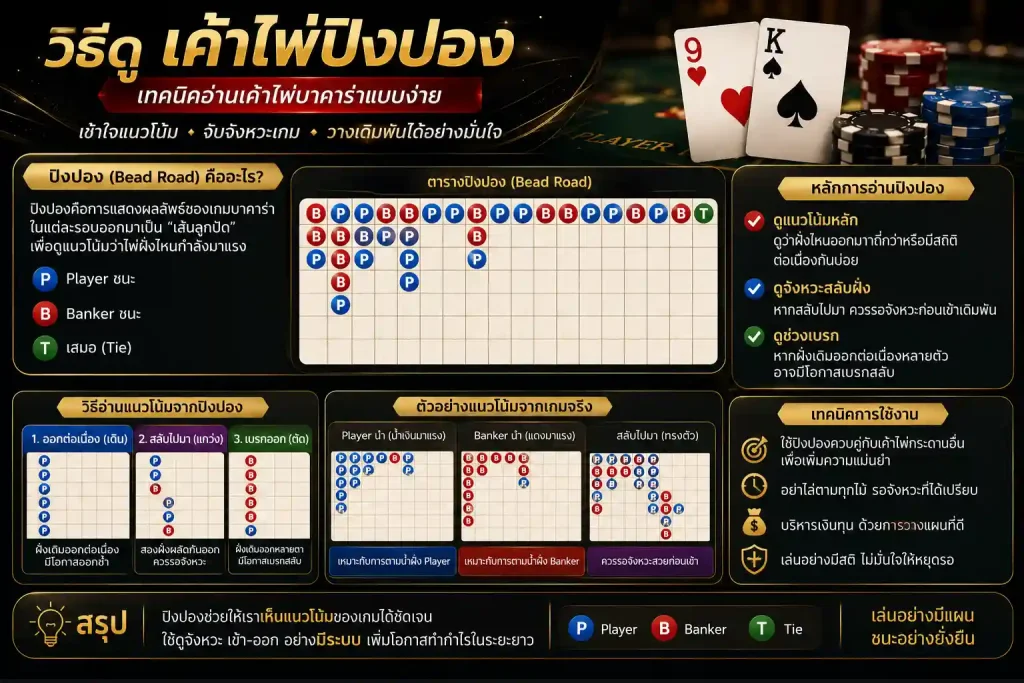 บาคาร่า UFA365