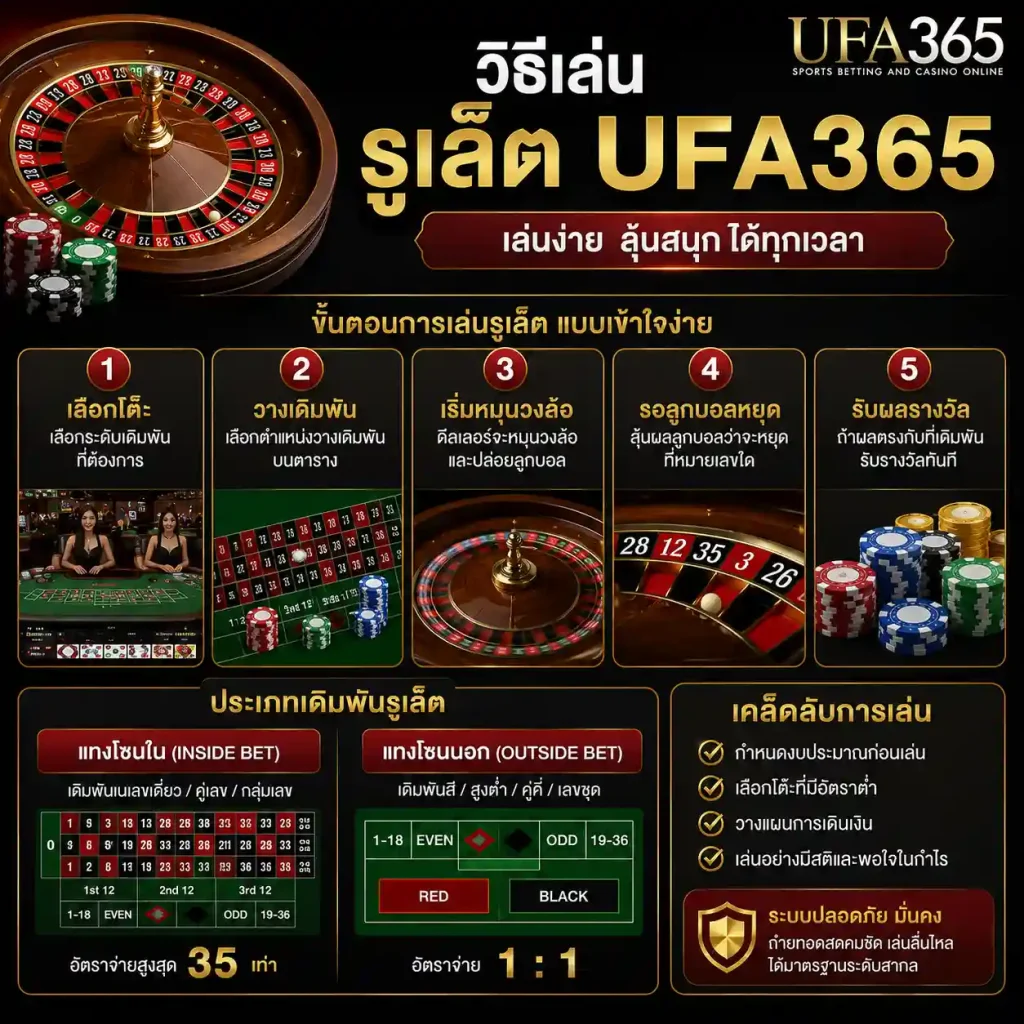 รูเล็ต UFA365