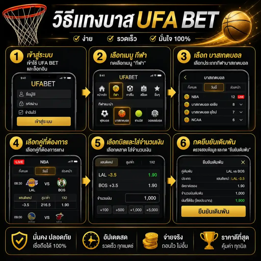 แทงบาส UFA365