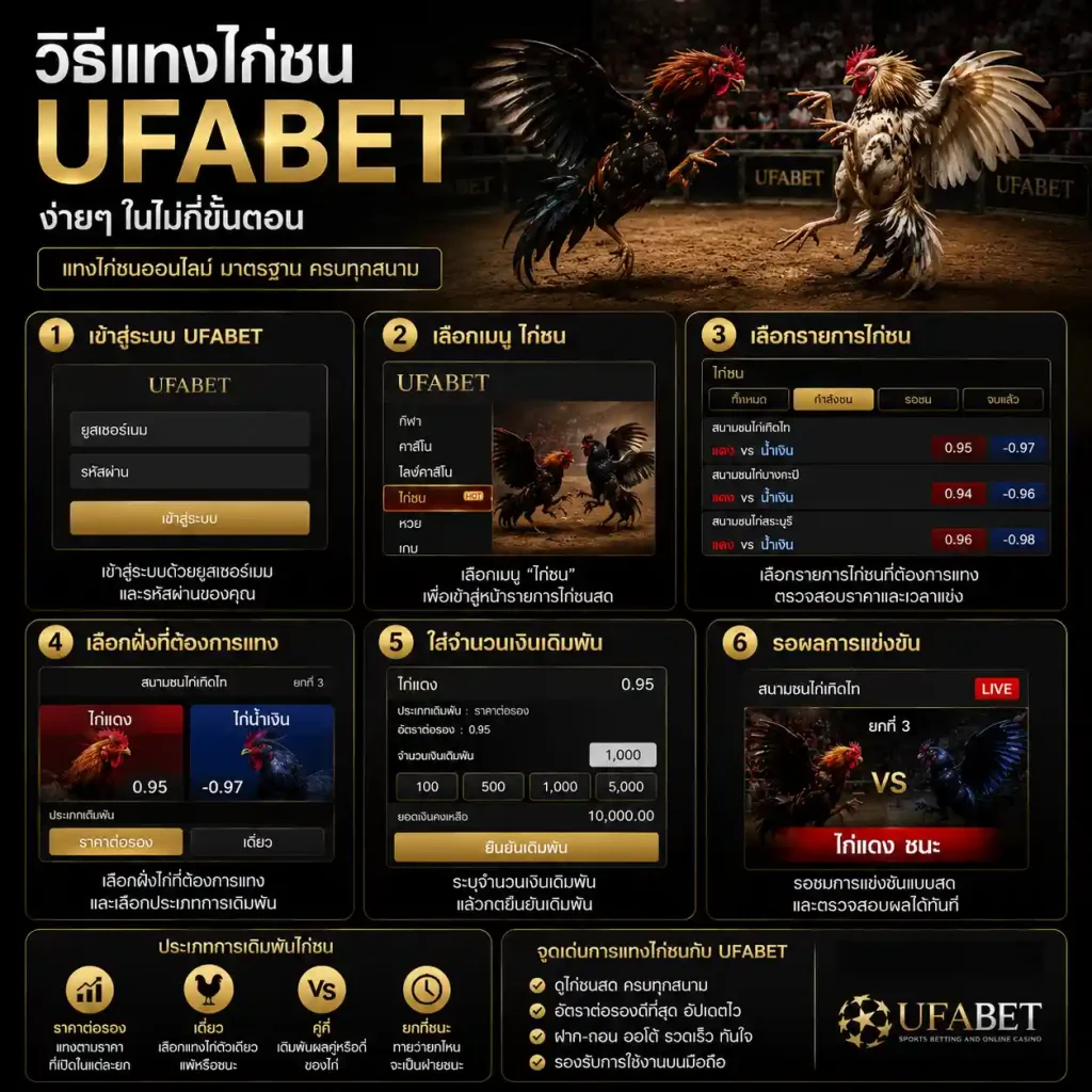 แทงไก่ชน UFA365