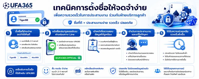 การตั้งชื่อเล่น UFA365
