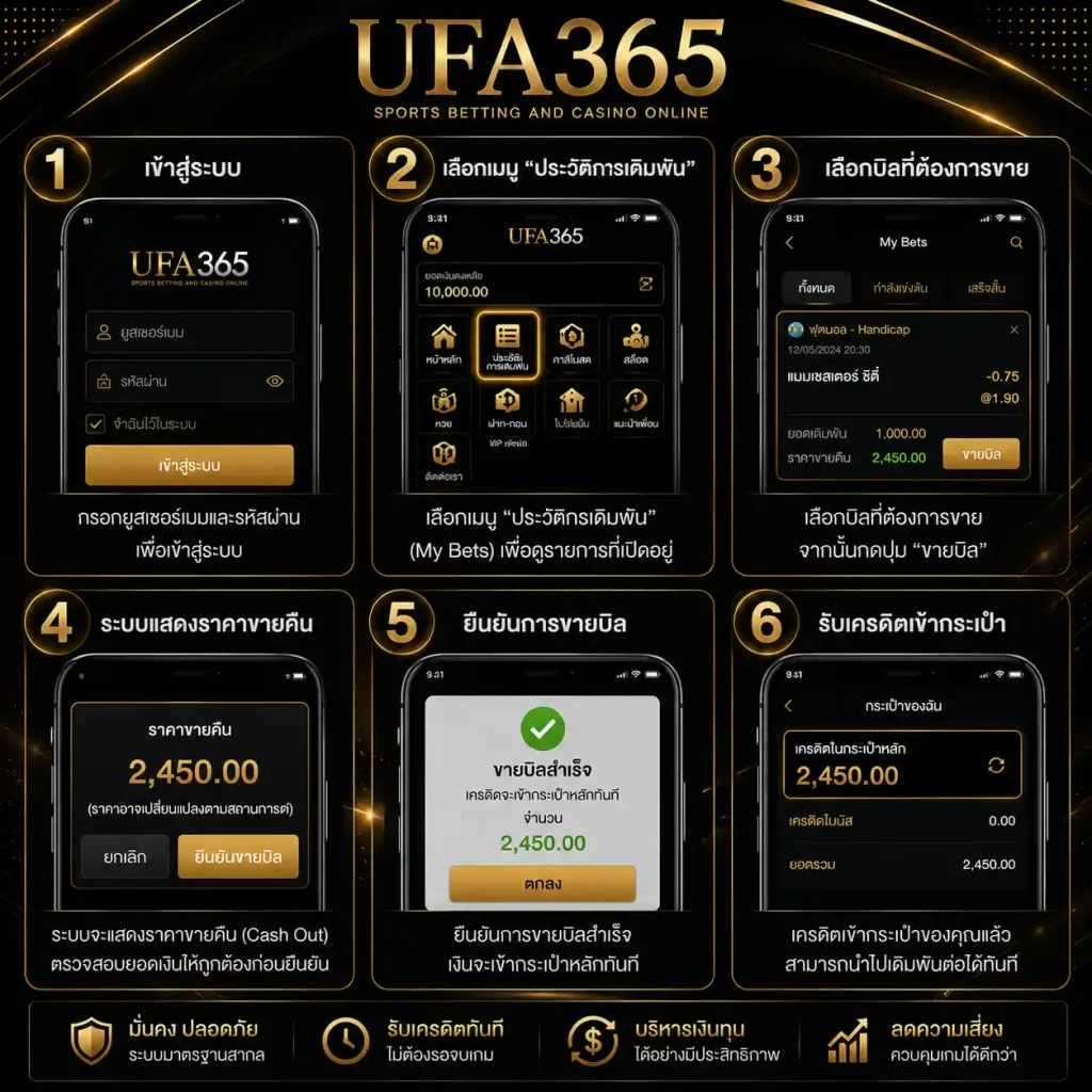 วิธีขายบิล UFA365