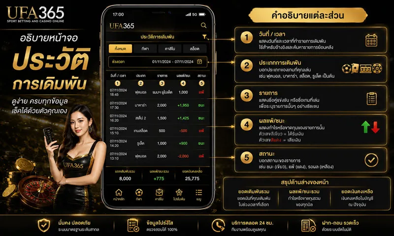 ประวัติการเดิมพัน ufa365