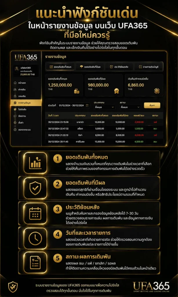 วิธีเช็คค่าคอม UFA365